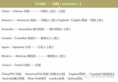 20个国家英语单词一览表，30个国家的英文拼写