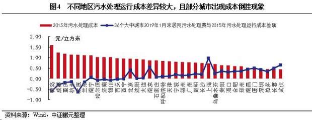 污水处理价格每吨，污水处理的基本方法及处理流程