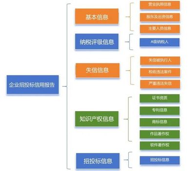 知识产权对外投资如何交税，知识产权投资入股税收