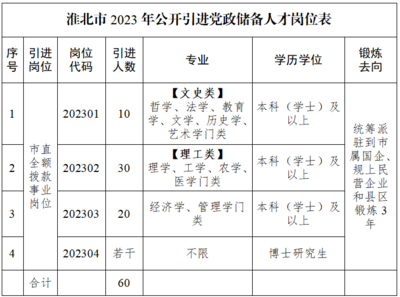 中国公共招聘网2023，中国公共招聘网2023官网招聘