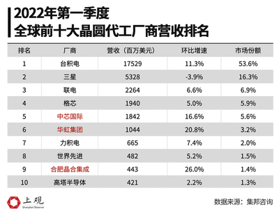 中国战略咨询公司排名前十，国内知名战略咨询公司