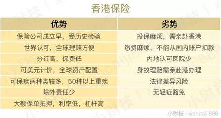 香港保险的优势和劣势，香港保险的优势和劣势PPT