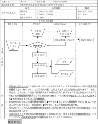 销售的五种类型，销售五大类