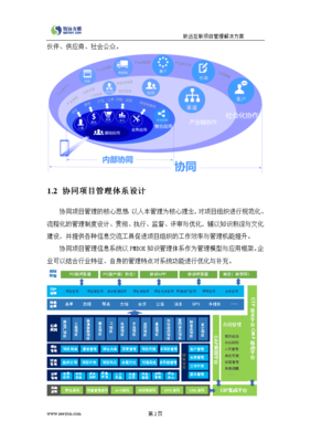 致远oa协同管理系统，致远oa协同管理系统客服