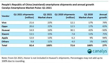 华为国行区别在哪里，华为手机国行好还是非国行好