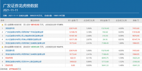 广发证券投资理财知识，广发证券投资理财知识点