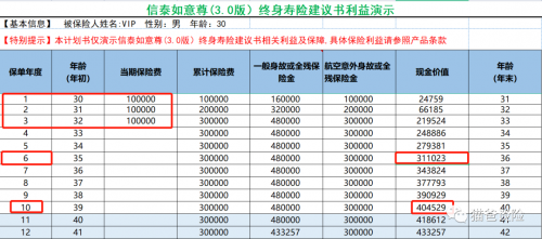 中意永续我爱终身寿险安全吗，中意人寿永续我爱