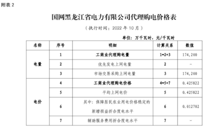 辽宁最新电价表，辽宁省电价分类及价格