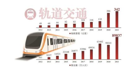 主城区面积最大的城市排名，城区占地面积最大的城市