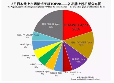 华为那个国家的品牌，华为是哪个国家的品牌手机