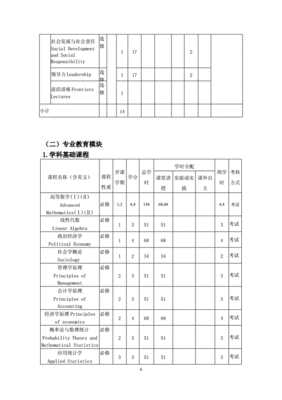 投资学知识能力及要求，投资学知识能力及要求总结