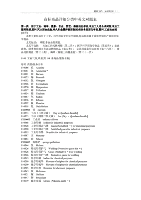 商标申请类别1至45，商标申请的品类