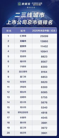 中国二三线城市名单排名，中国二三线城市名单排名榜