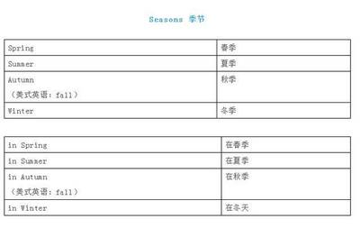 17星期英语发音，1一7星期几英语怎么读