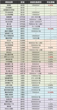 武汉万科万维天地房价多少，武汉万科万维天地房价多少钱