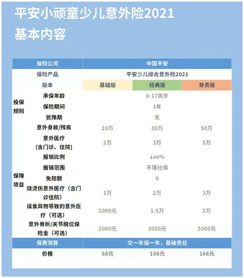 中国平安运动意外险，平安小顽童5号