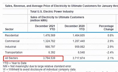 企业用电价格多少钱一度，企业用电收费标准