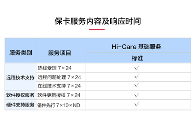 华为交换机保修查询，华为交换机保修查询入口