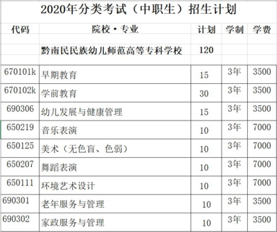 2023年高考专科录取分数线，2023年高考专科录取分数线山东