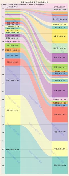 世界各国人口数量排序表，世界各国人口数量排序表格