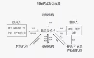 接受现金投资知识点，接受投资者现金投资