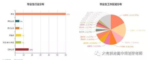 投资区域计划考研专业知识，区域规划考研