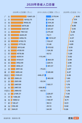 2023湖北最新各市GDP，2022湖北最新各市GDP