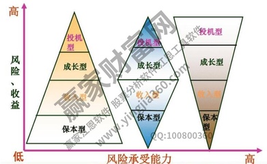 包含投资分散基础知识的词条