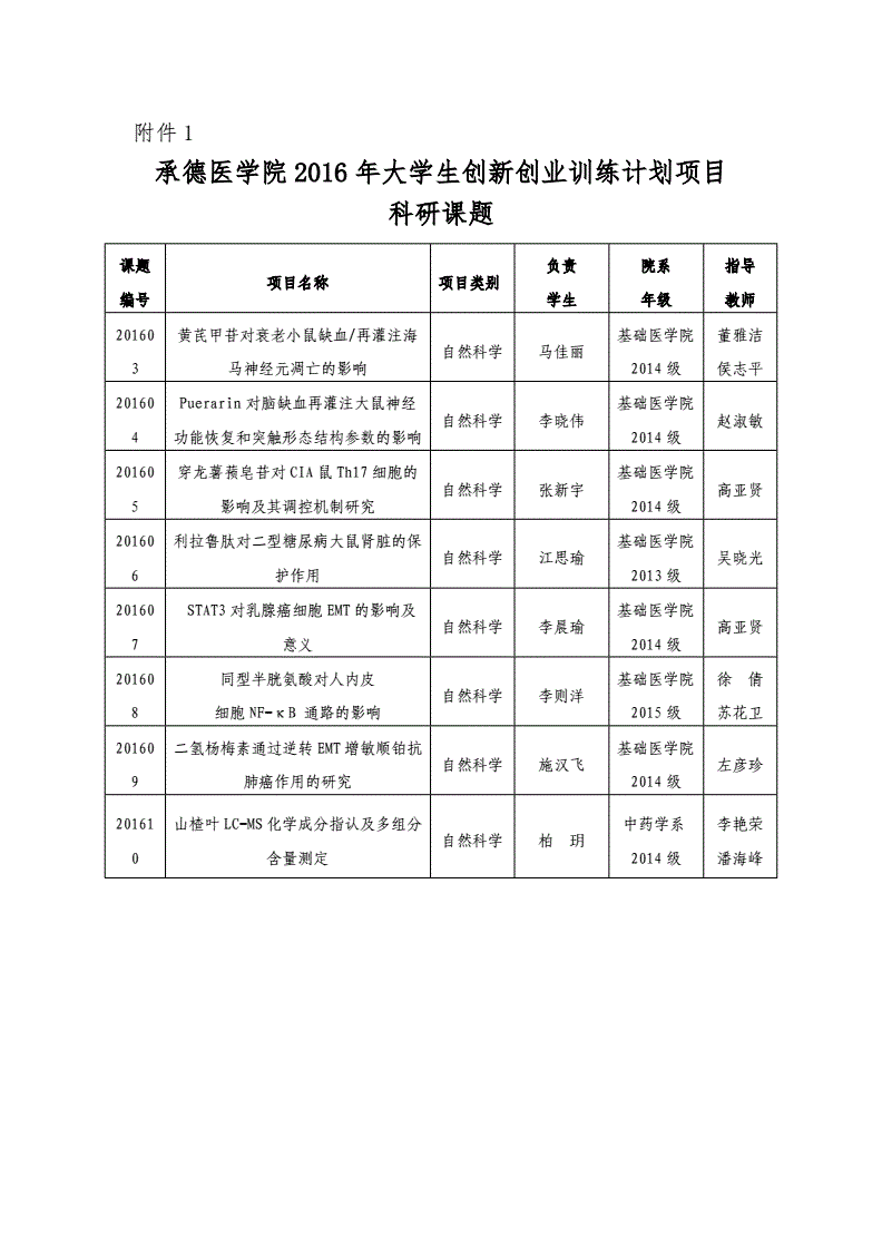 医学创新创业项目课题推荐，医学生创新创业项目选题汇总