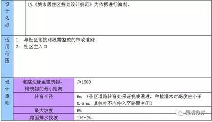 城市居住区规划设计规范，城市居住区规划设计规范2018