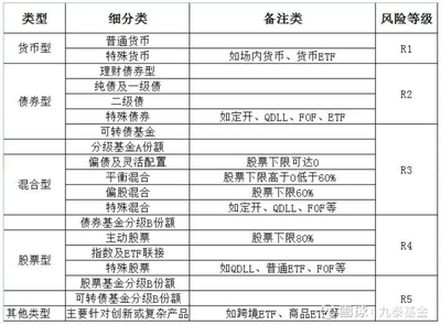 投资etf基金基础知识，etf基金投资指南