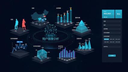 制作用户画像，制作用户画像的公式