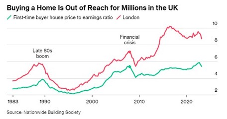 英国买房投资理财知识点，英国买房攻略