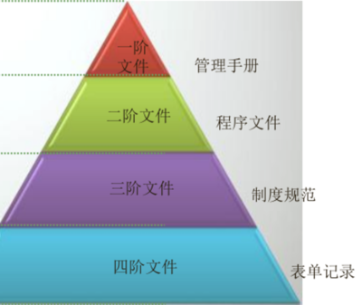 债权投资知识体系包括哪些，债权投资的概念和特征