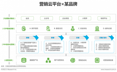 品牌营销的四大策略，品牌营销的四大策略包括