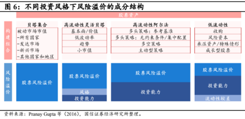 基于所学知识构建投资组合，基于所学知识构建投资组合的方法