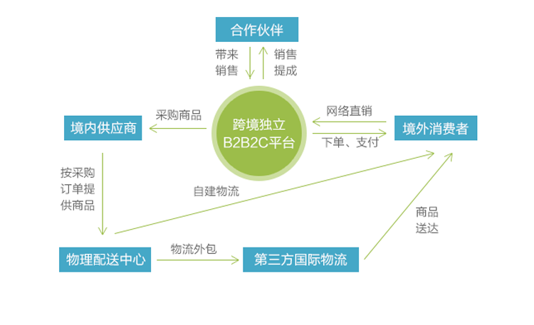 直销的商业模式，直销的商业模式先进吗