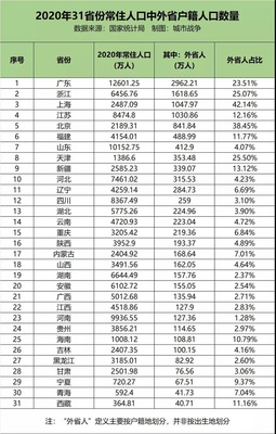 中国各省人口排名一览表，中国各省人口排行表