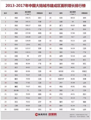 重庆城市面积在全国排名第几，重庆市的城市面积是多少