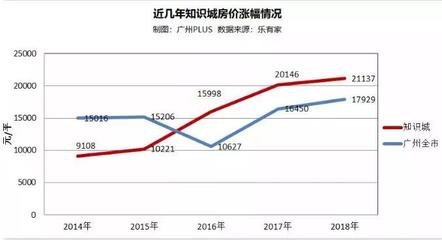 知识城投资金额多少，知识城投资集团有限公司是国企吗