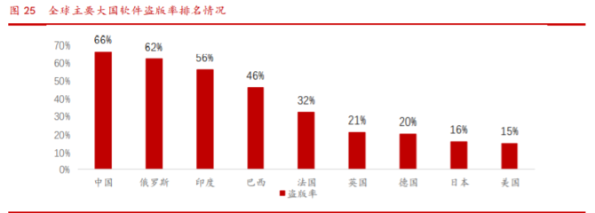 知识产权的投资价值，知识产权的价值和重要性是什么