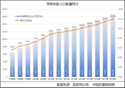 2023中国人口数量，2023中国人口数量最多的姓氏是什么