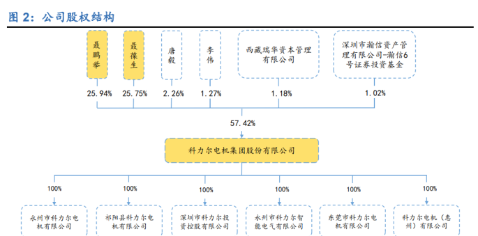 华为资本结构，华为资本结构优化研究