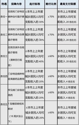 商业医疗保险哪个保险公司好，商业医疗保险买哪种好