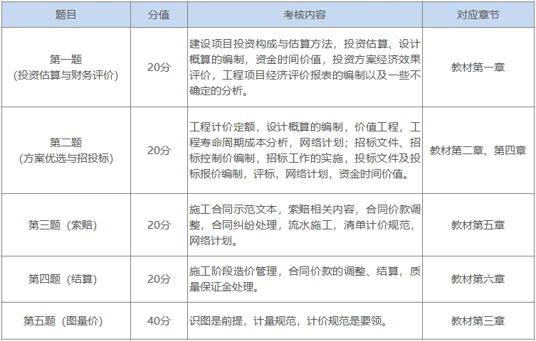 投资的知识体系的框架，论述投资框架