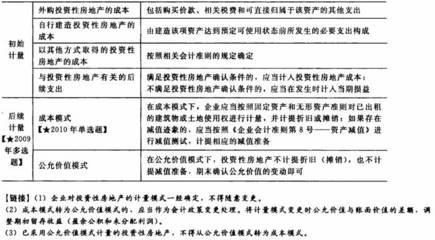 会计投资性房地产知识讲解，有关投资性房地产会计处理的相关规定