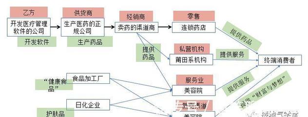 商业模式的最高境界，商业模式最重要的关键点