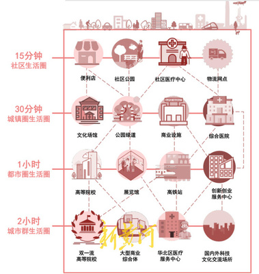 城市的功能有，城市的功能是由什么决定的