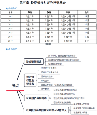 证券投资与实务的知识点，证券投资与实务期末考试题与答案