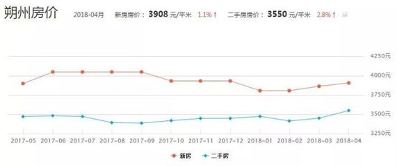 山西11个市排名，山西省的所有市县名单